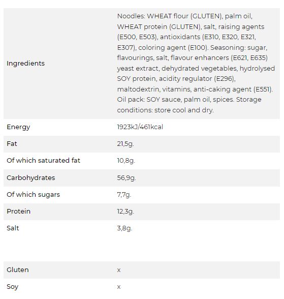 Payless Pancit Canton Original 125g